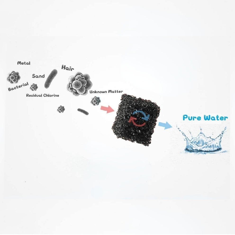 Automatic Pet Water Dispenser - Hygienic, Replaceable Filter, Battery-Free for Cats & Dogs